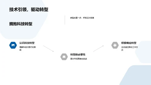 银行科技化转型之旅