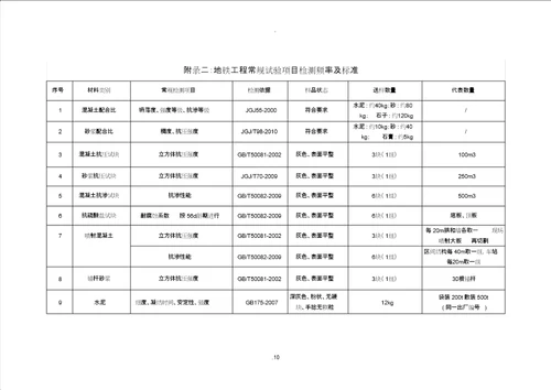 地铁工程试验检测工作总结稿