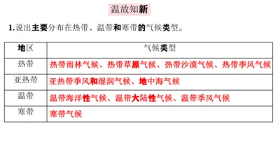 4.4.2  世界的气候（影响因素+与影响生产生活课件29张）-人教版（2024）七年级地理上册