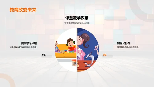 激发幼教创意互动