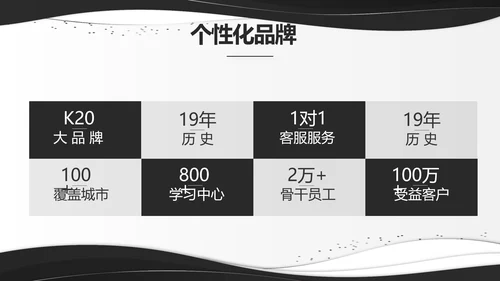 公司部门商务团队建设工作总结PPT