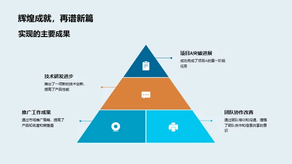 项目A月度成果与前瞻