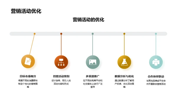 餐饮电商营销解析