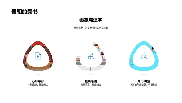 汉字历程与应用PPT模板