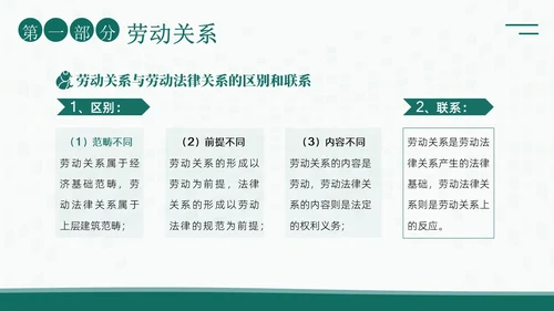 人力资源管理劳动关系培训PPT课件