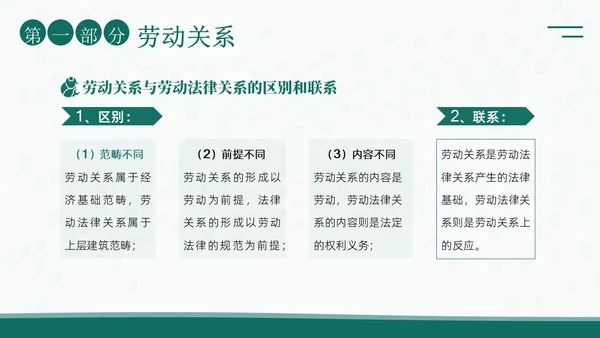 人力资源管理劳动关系培训PPT课件