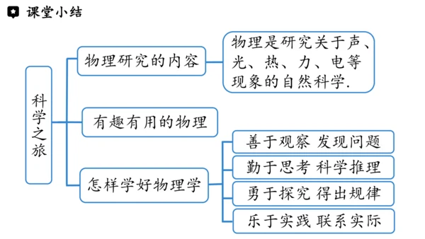 人教版（2024）物理八年级上册绪言科学探索之旅 课件 (共17张PPT)