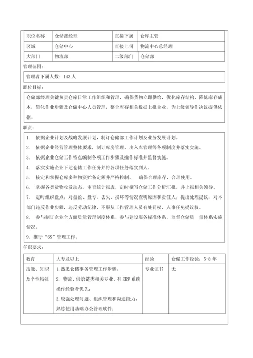 物流部仓储基础标准综合流程作业标准指导书.docx