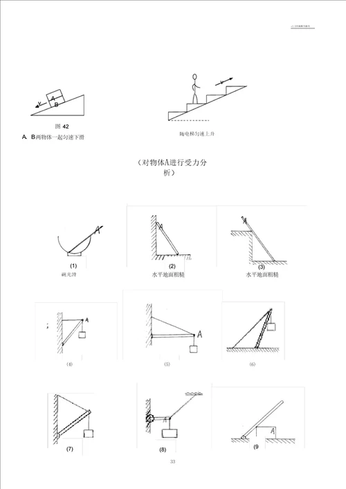 初中物理最全受力分析图组0004