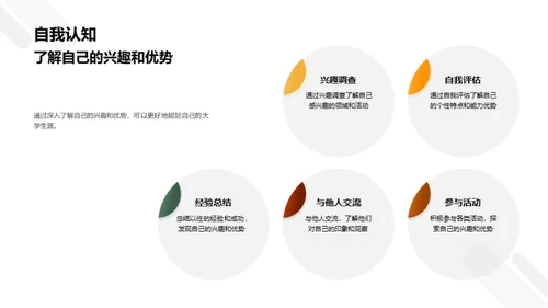 掌控未来 大学生涯规划