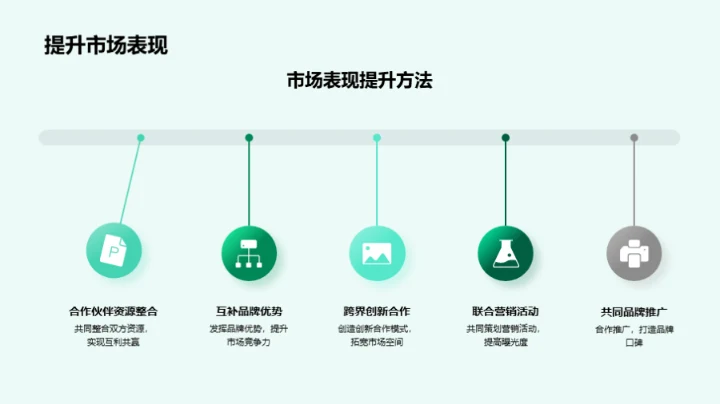 深度合作 新营销