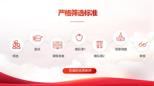 国家电网电力公司供电党史学习PPT