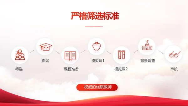 国家电网电力公司供电党史学习PPT