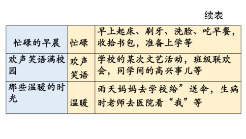 统编版六年级语文上册第五单元-交流平台与初试身手  课件