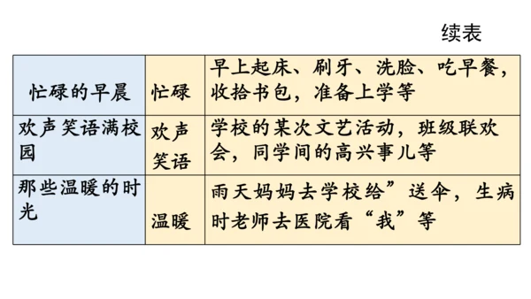 统编版六年级语文上册第五单元-交流平台与初试身手  课件