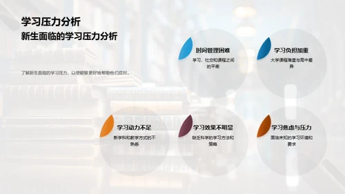 新生的大学适应指南