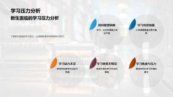 新生的大学适应指南