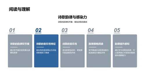 韵律诗歌教学PPT模板