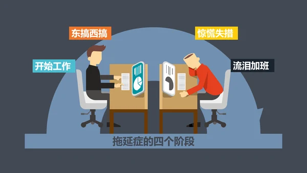 如何搞定拖延症员工培训PPT课件