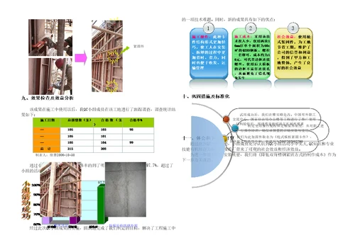 改进大模板拼缝处紧固方法QC