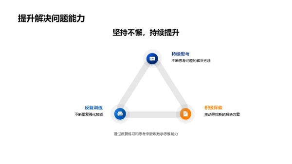 掌握数学思维