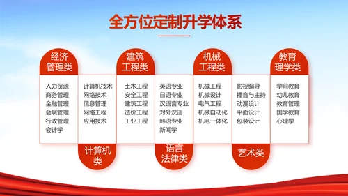 红领巾心向党少先队员风采展示PPT
