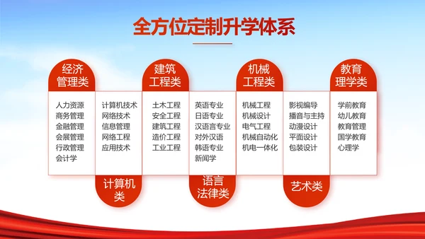 红领巾心向党少先队员风采展示PPT