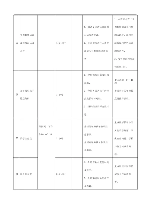 培训学校新老师培训流程