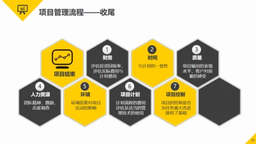 项目管理知识培训职场能力培训通用PPT模板