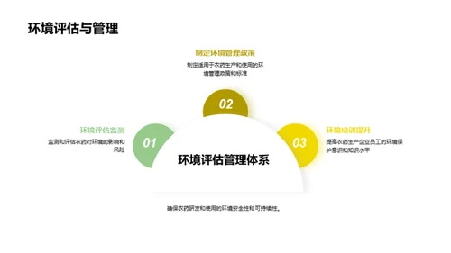 绿色农业：生物农药路