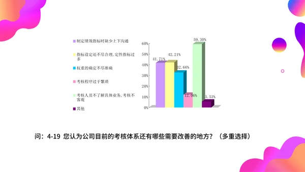 调查问卷分析报告通用PPT模板