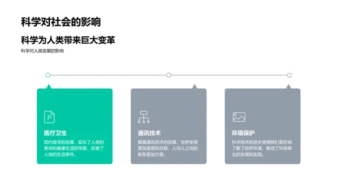 科学课堂解读PPT模板