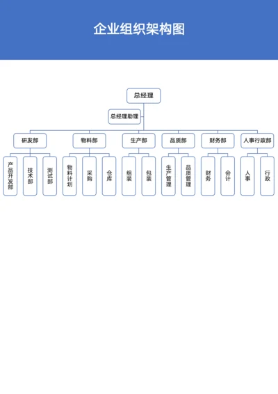 生产企业组织架构图