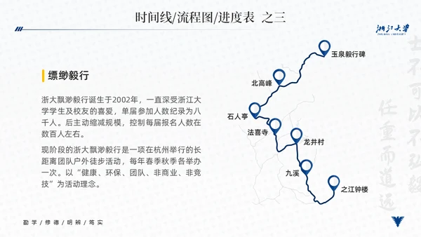 浙江大学简约论文答辩通用PPT模板