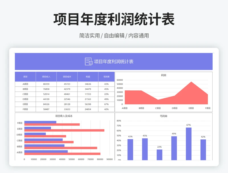 项目年度利润统计表