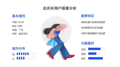 卡通风白色稿定用户画像分析4项PPT图文页