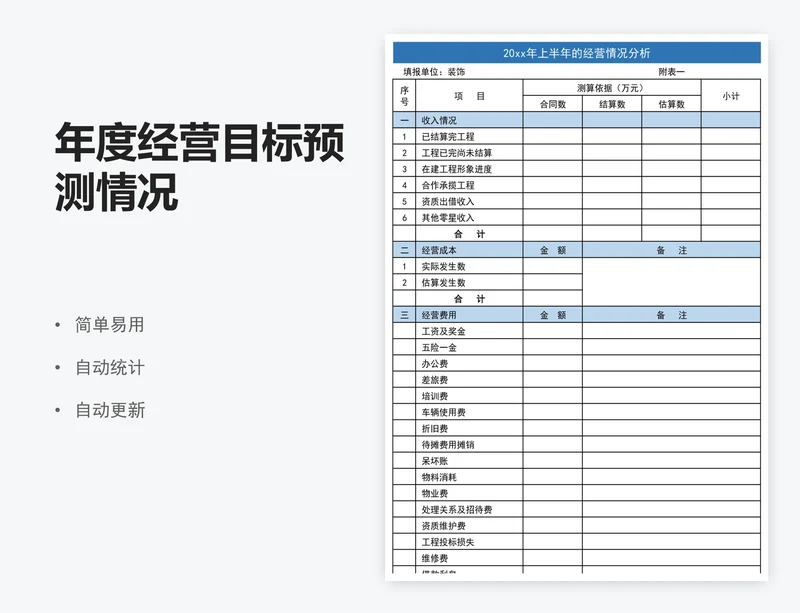 年度经营目标预测情况