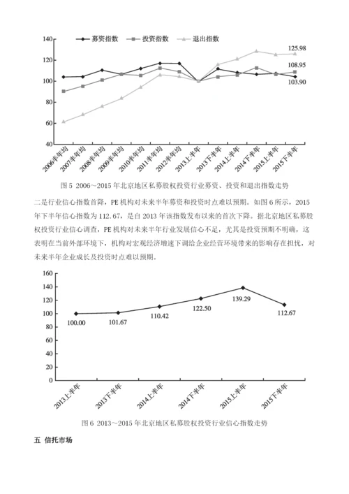 北京金融市场运行.docx