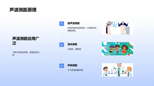 声速实验讲解PPT模板