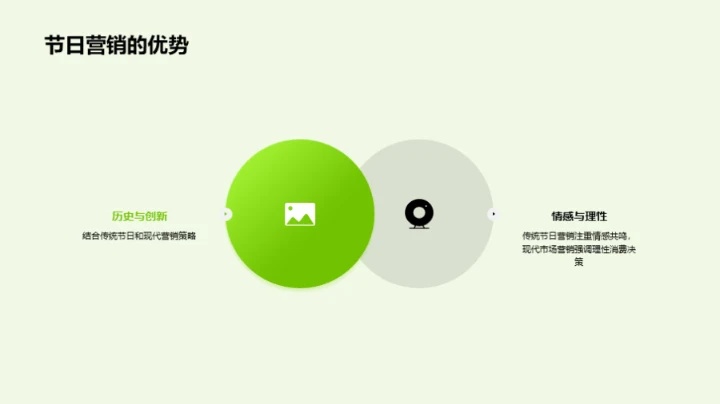 谷雨节营销攻略