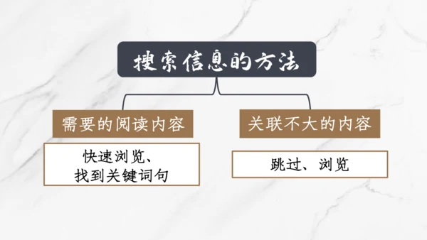 【六上课件】第三单元语文园地