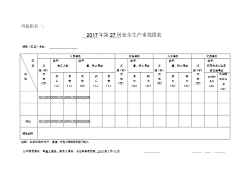 安全生产周报模板