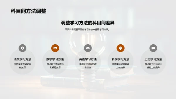 学习方法优化之道