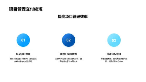 20XX IT部门成就回顾