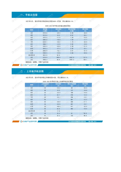 中国手机行业运行情况月度报告-19.docx