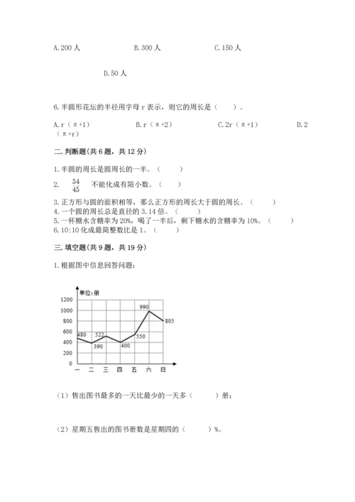 小学数学六年级上册期末测试卷含答案【黄金题型】.docx