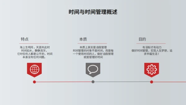 TIME时间管理技功通用PPT模板