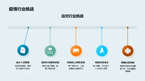 餐饮业创新策略解析