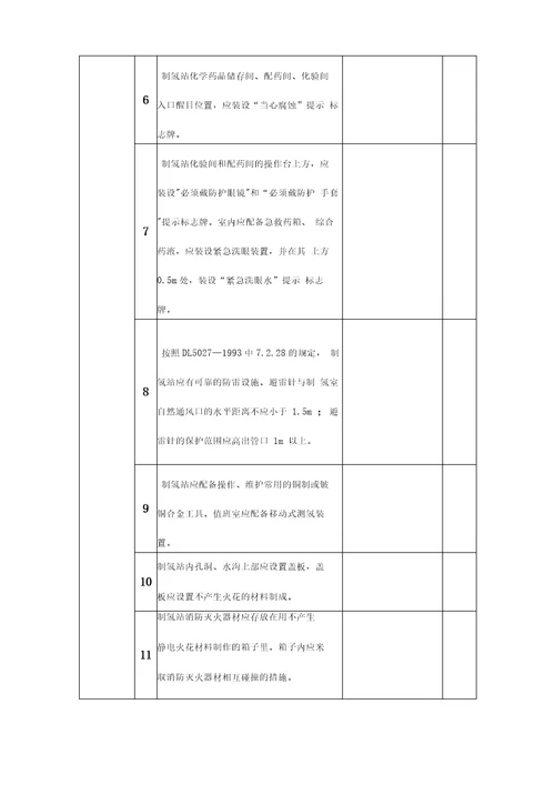 氢站专项安全检查表