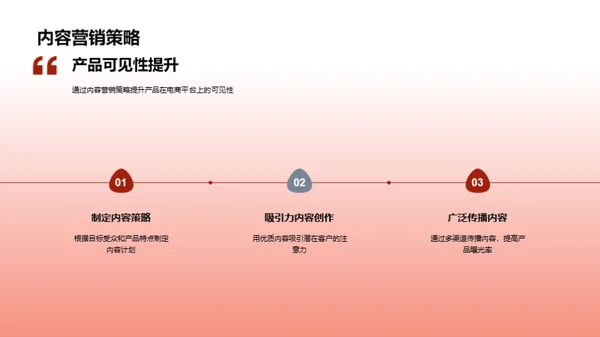 电商助力医疗行业